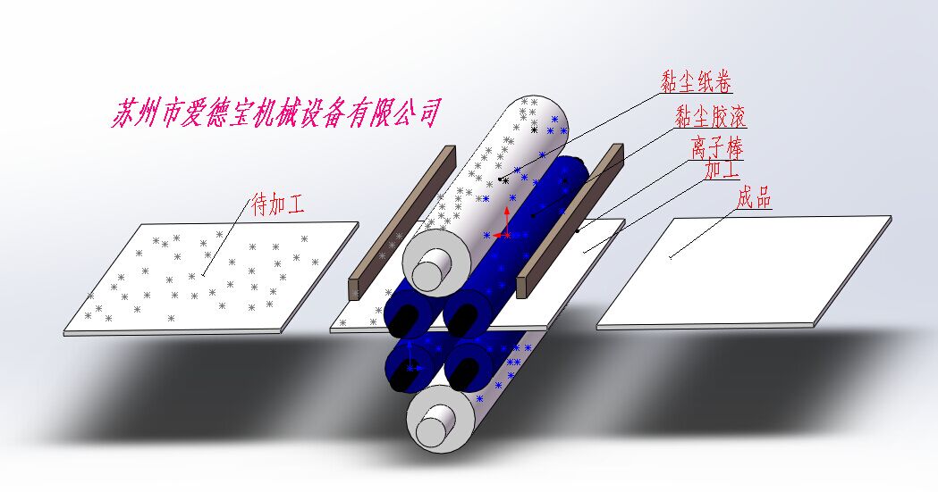 導(dǎo)光板除塵機(jī)