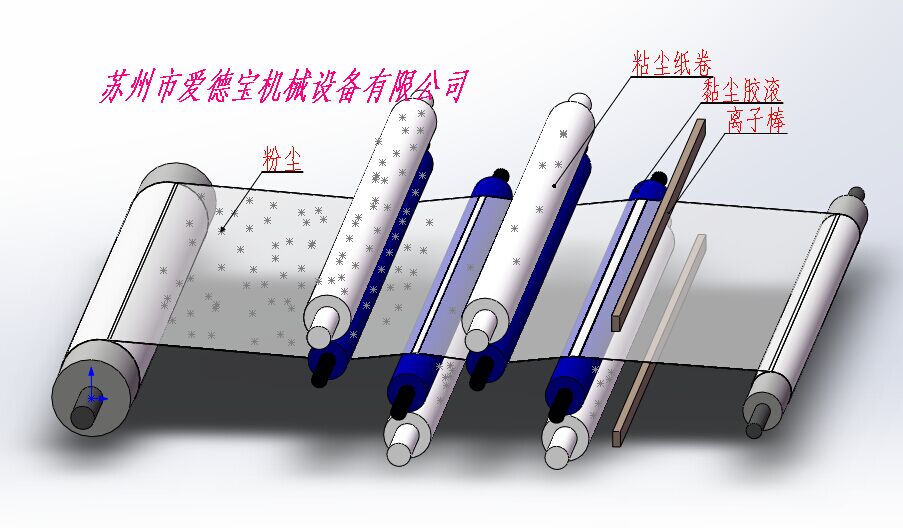 導(dǎo)光板除塵機(jī)