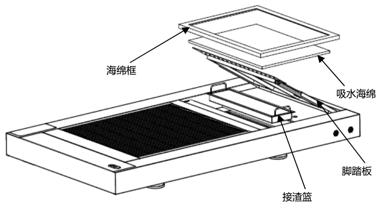 愛(ài)德寶鞋底清潔機(jī)示意圖.png