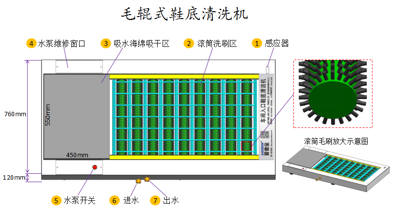 愛德寶室外及室內(nèi)專用/毛輥式鞋底清潔機(jī)結(jié)構(gòu)示意圖.png