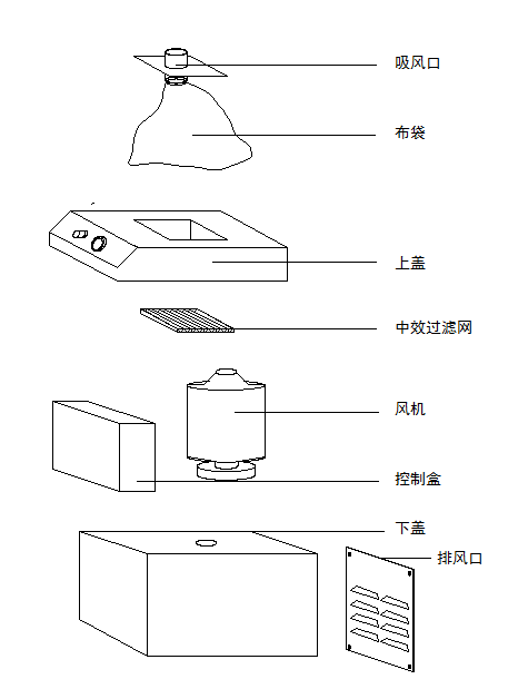 微型集塵設(shè)備